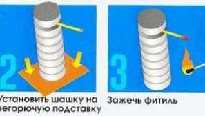 Застосування перевірки сірки для парникових та принципів